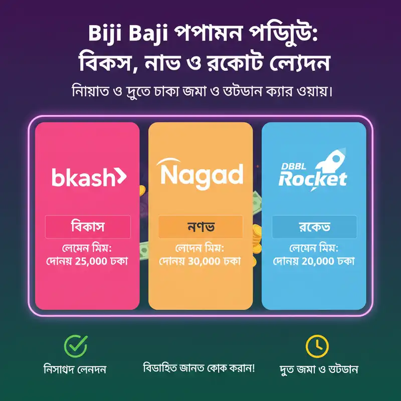 Biji Baji পেমেন্ট পদ্ধতি এবং লেনদেনের গাইড